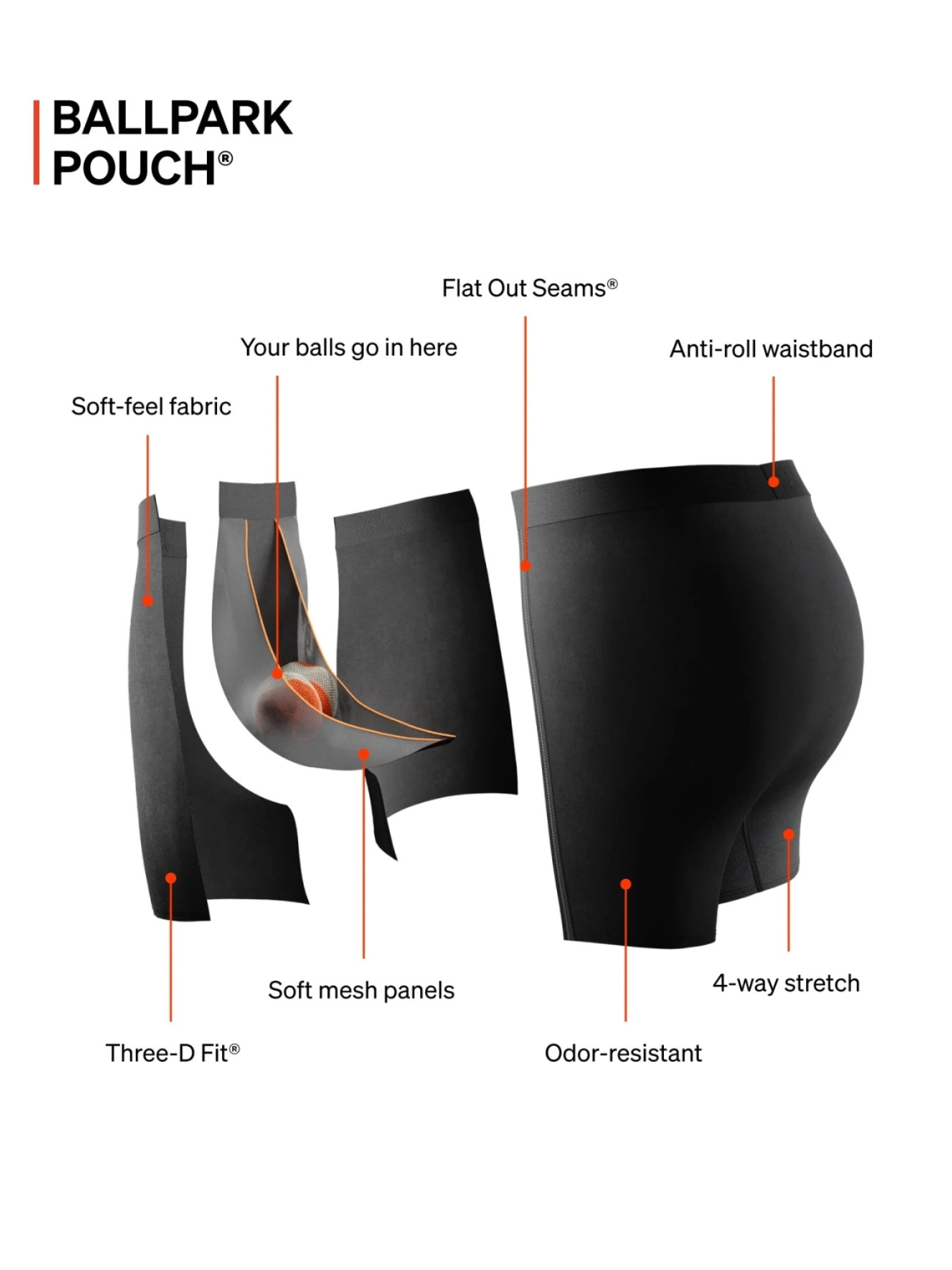 Quest Quick-Dry Mesh Boxer Brief Fly