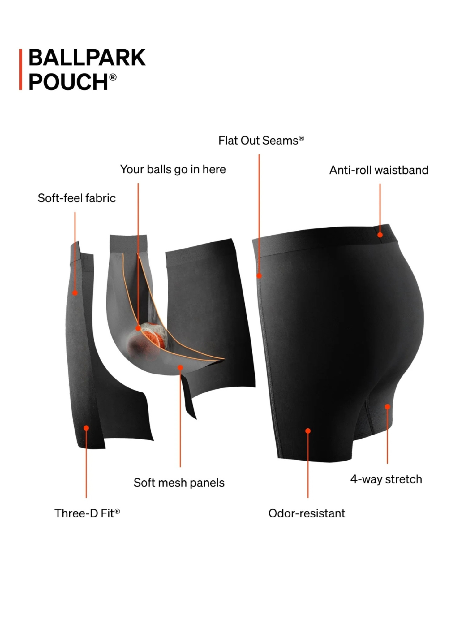 Quest Quick-Dry Mesh Boxer Brief Fly